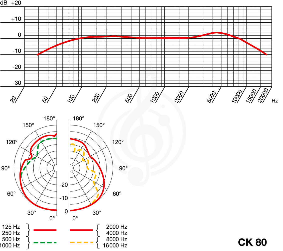 Инсталляционный микрофон Инсталляционные микрофоны AKG AKG CK80 капсюль речевой 'пушка' с гиперкардиоидной диаграммой направленности для GN-серии CK80 - фото 3
