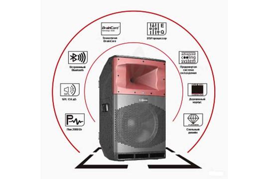 Активная акустическая система Audiocenter SA315 - Активная акустическая система,  SA315 в магазине DominantaMusic - фото 2
