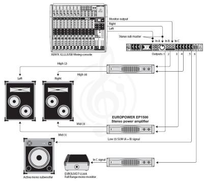 Аудиопроцессор Аудиопроцессоры Behringer Behringer DCX2496 ULTRA-DRIVE PRO DCX2496-EU - фото 4