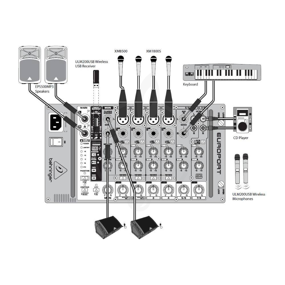 Мобильный звуковой комплект Мобильный звуковой комплект Behringer Behringer EPS500 mp3 Звуковой комплект 500 Вт EPS500 - фото 5