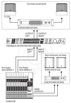 Подавитель обратной связи Подавители обратной связи Behringer Behringer FBQ2496-EU Подавитель обратной связи/ па FBQ2496-EU - фото 3