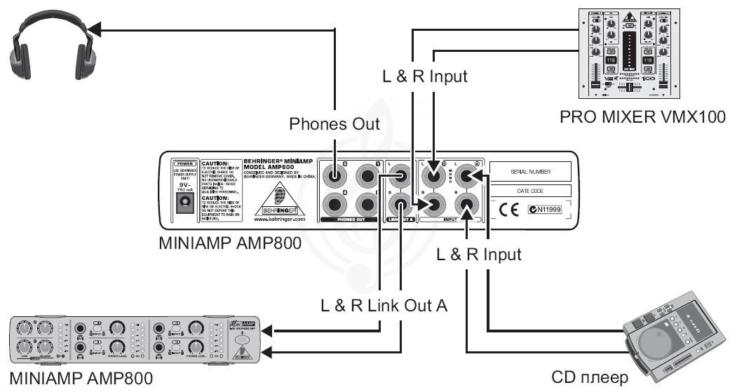 Предусилитель для наушников Предусилители для наушников Behringer BEHRINGER Miniamp AMP800 - Компактный 4-канальный усилитель для стереонаушников. miniamp amp800 - фото 2