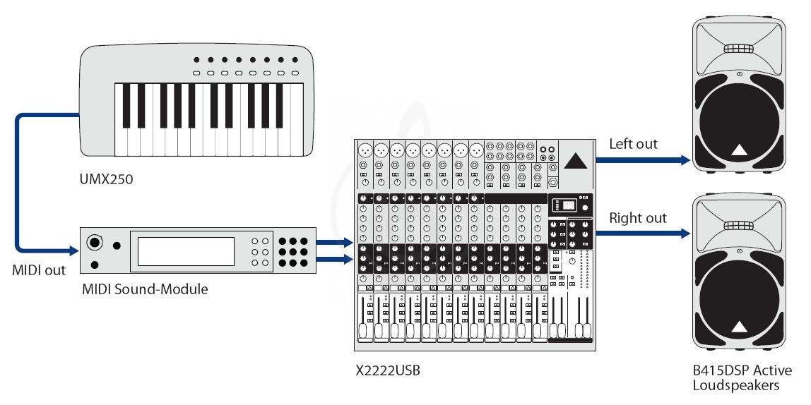 MIDI-клавиатура Миди-клавиатуры Behringer BEHRINGER UMX490 U-CONTROL - Миди-клавиатура UMX490 U-CONTROL - фото 3