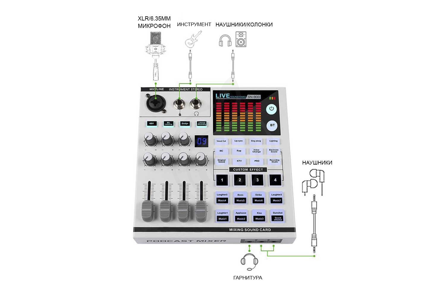 Звуковая карта GrandVox SN800 - Микшер для стрима,  SN800 в магазине DominantaMusic - фото 3