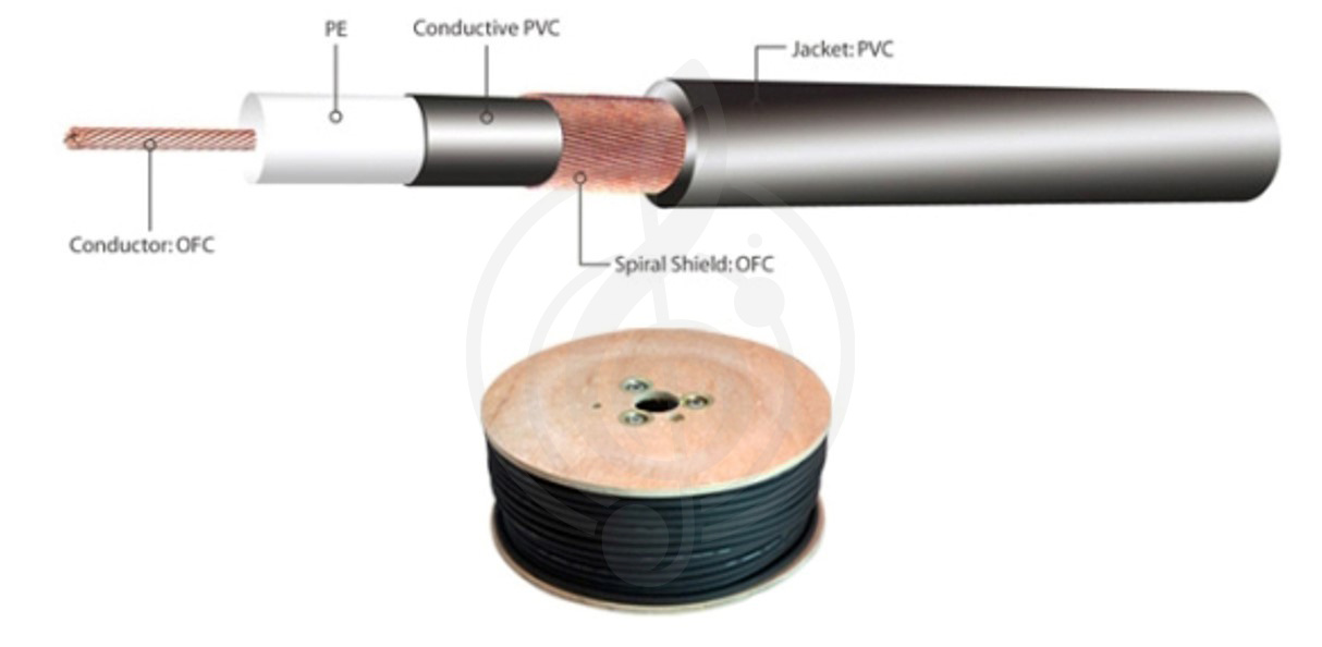 Инструментальный кабель в нарезку Инструментальный кабель (м) Kirlin Kirlin IB-20 Инстр. кабель, метраж IB-20 - фото 1