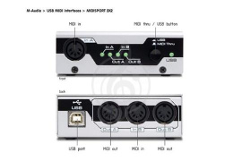Изображение MIDI-контроллер M-Audio MidiSport 2x2 USB