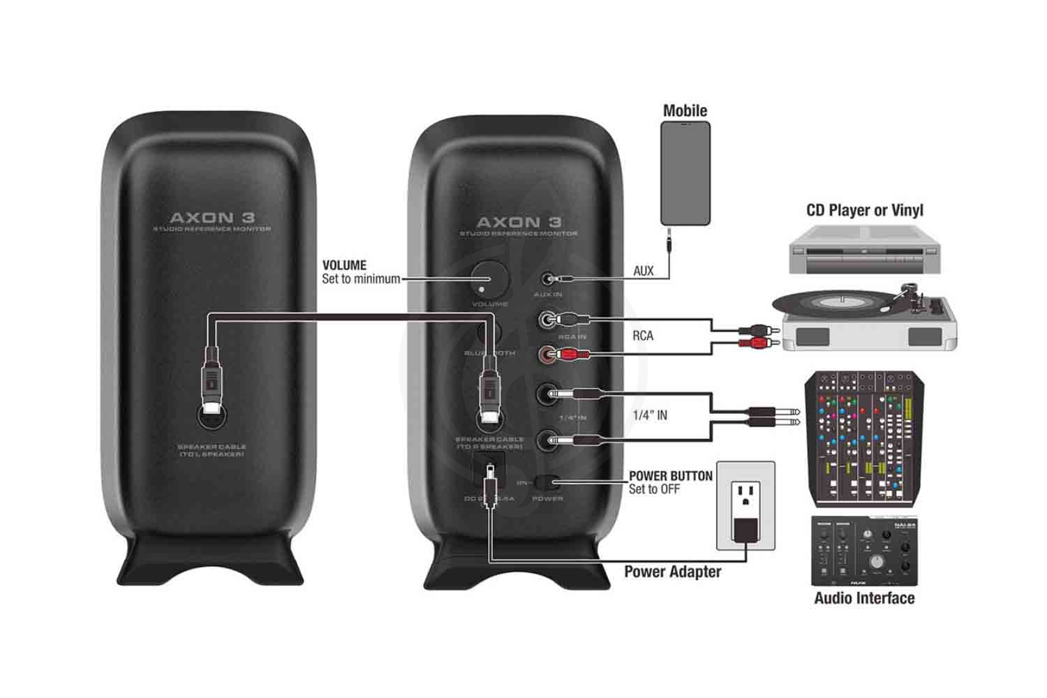 Студийный монитор Nux NFM-03-WH AXON-3 - Студийный монитор, Nux NFM-03-WH в магазине Доминанта мьюзик - фото 6