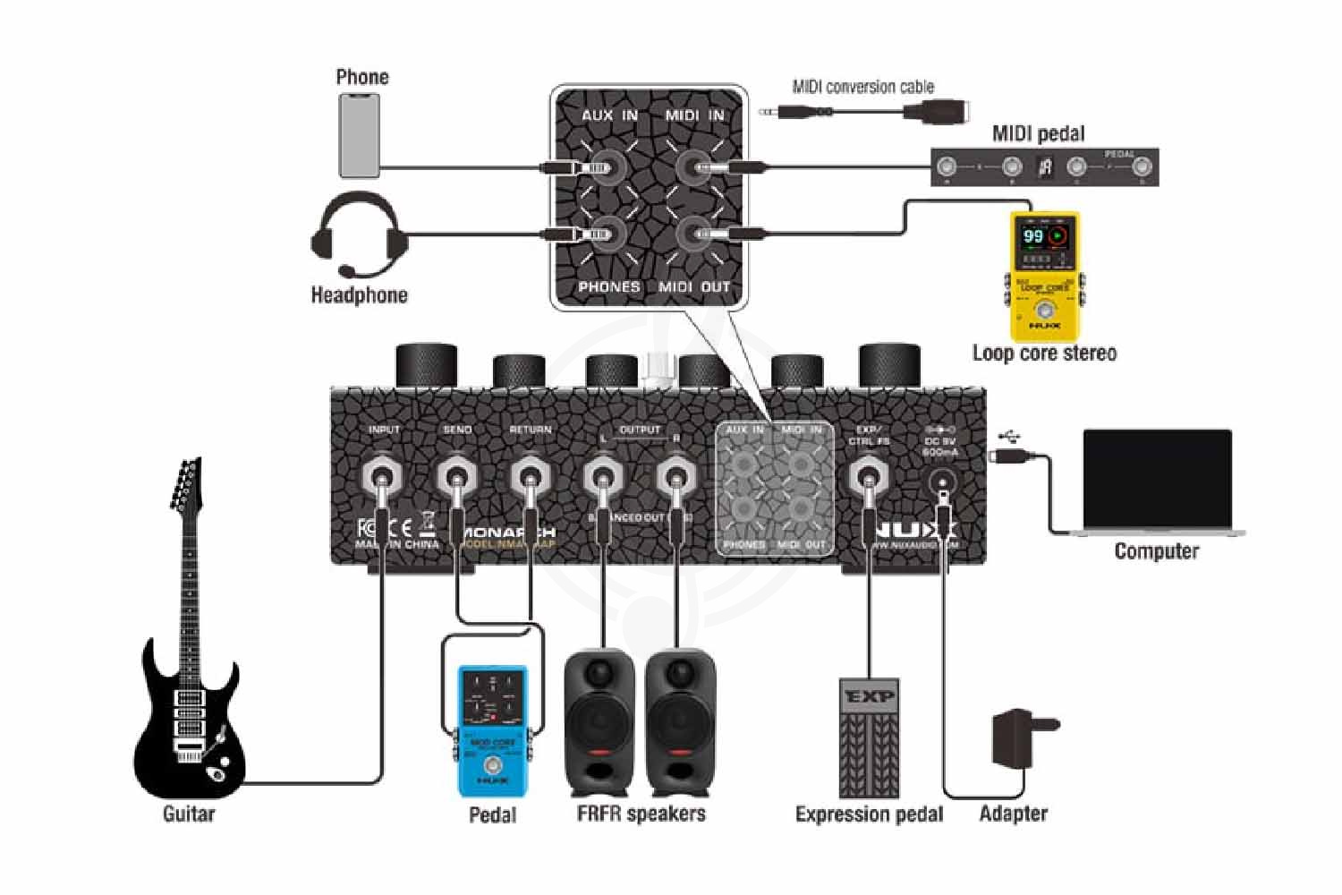 Педаль для электрогитар Nux NMA-3AAP Amp Academy Stomp - Педаль эффектов, Nux NMA-3AAP Amp Academy Stomp в магазине Доминанта мьюзик - фото 2