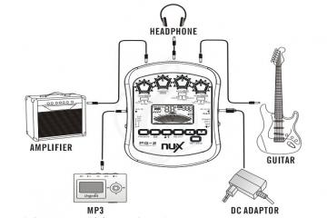 Процессор для электрогитары Гитарные эффекты Nux Nux PG-2 - Портативный гитарный процессор PG-2 - фото 4