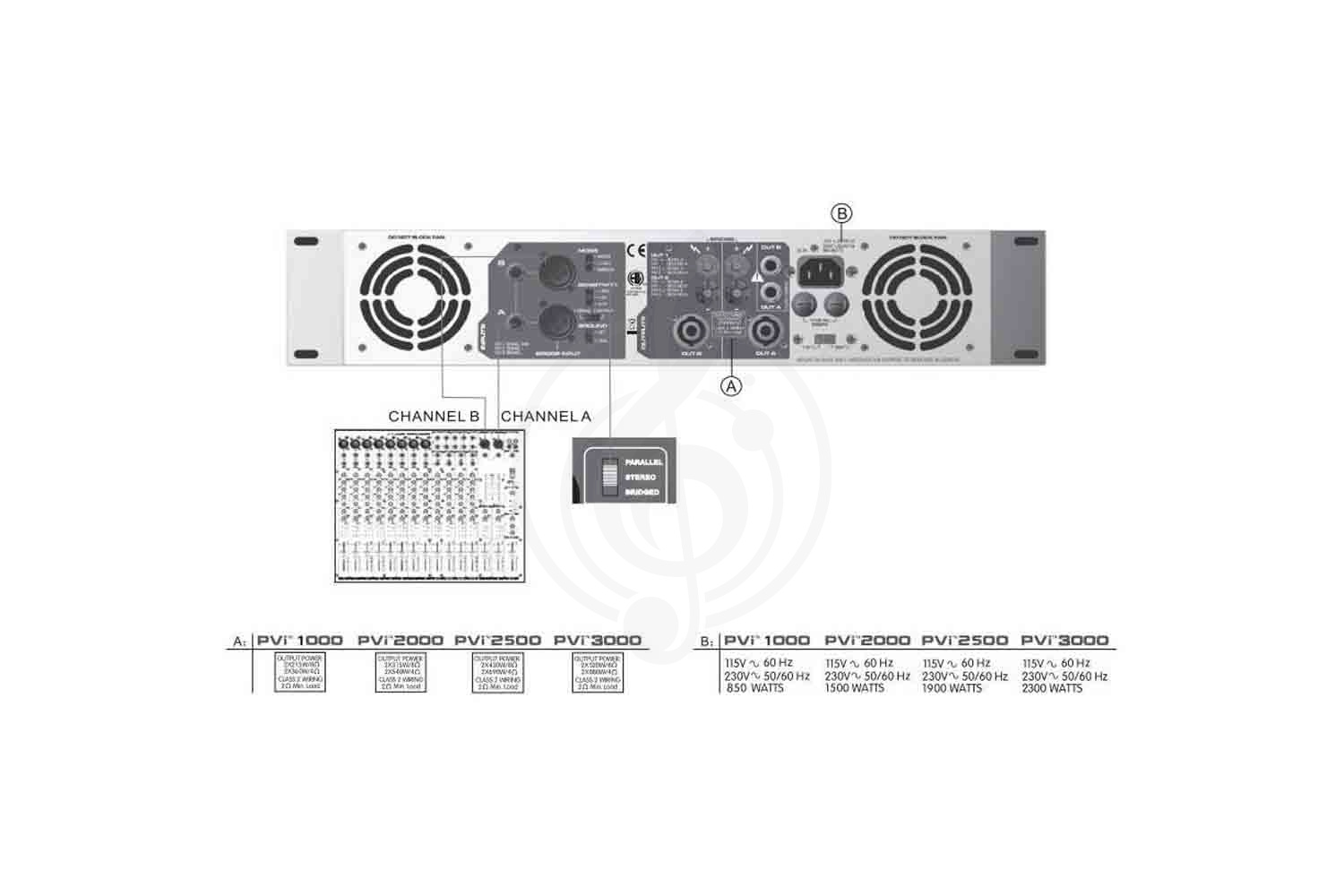 Аналоговый усилитель мощности Peavey PVi 3000 - Усилитель мощности, Peavey PVi 3000 в магазине DominantaMusic - фото 3