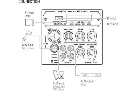 Активная акустическая система SPA-10 Акустическая система активная, MP3, SD, USB, BT. 65Вт, Leem,  SPA-10 в магазине DominantaMusic - фото 3