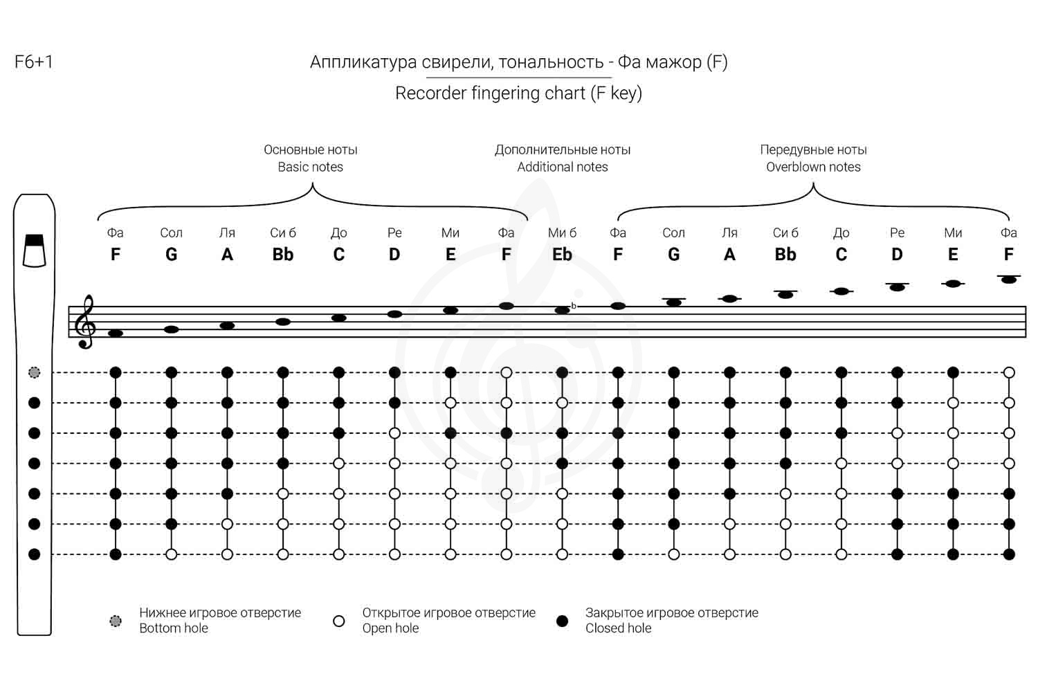 Свирель Таежная Музыкальная Артель TMA-SBF6 - Свирель, Таежная Музыкальная Артель TMA-SBF6 в магазине Доминанта мьюзик - фото 2