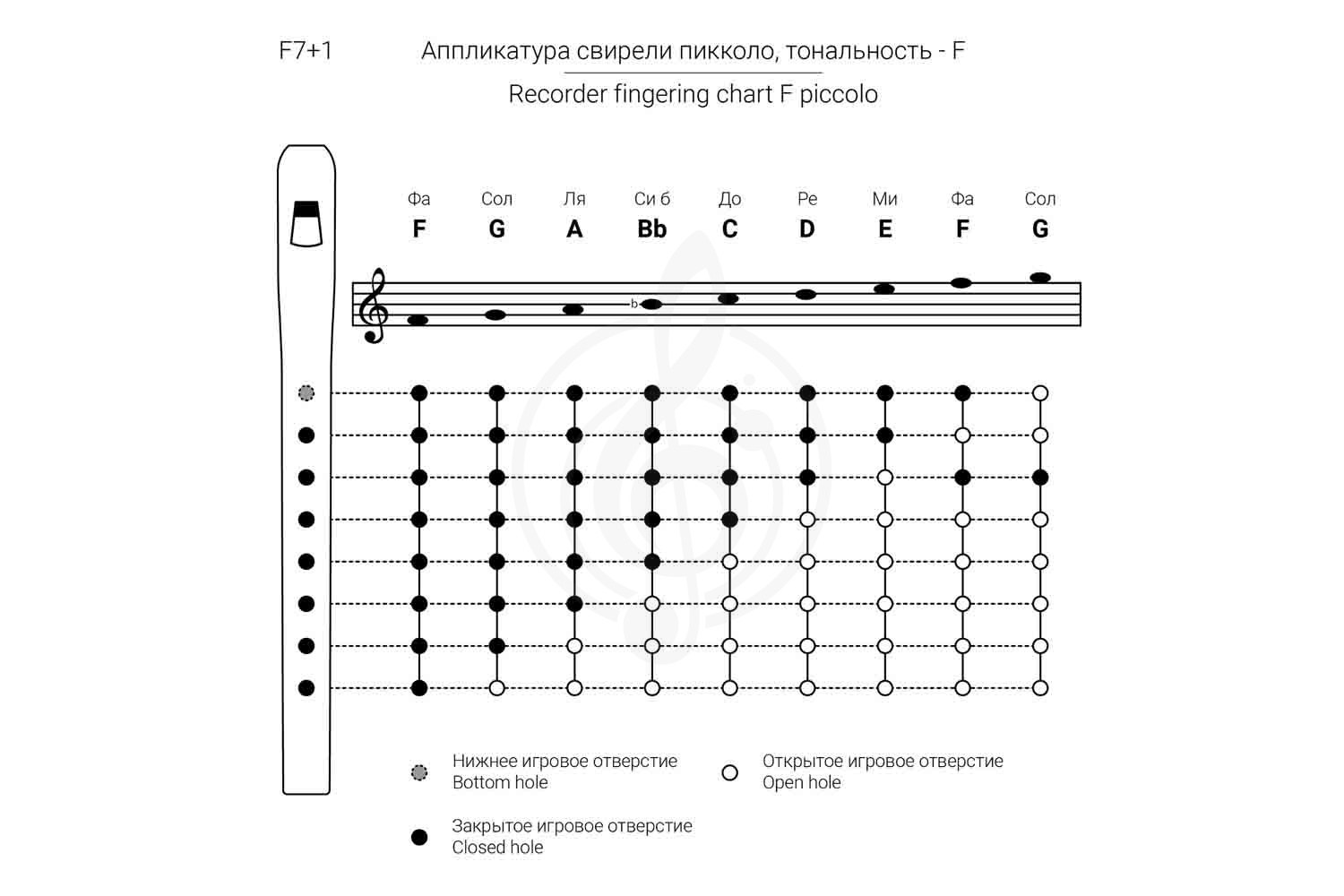 Свирель Таежная Музыкальная Артель TMA-SBF7-small Piccolo - Свирель, Таежная Музыкальная Артель TMA-SBF7-small в магазине Доминанта мьюзик - фото 2