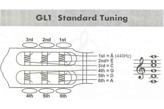 Гиталеле YAMAHA GL1 - Гиталеле, YAMAHA GL1 в магазине DominantaMusic - фото 3