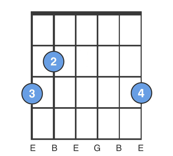 Схема гитарного аккорда G