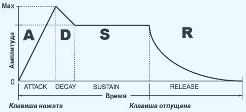 Педали для клавишных