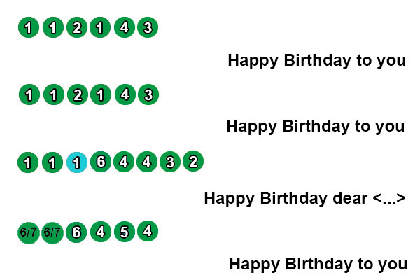 Happy Birthday to You — Википедия