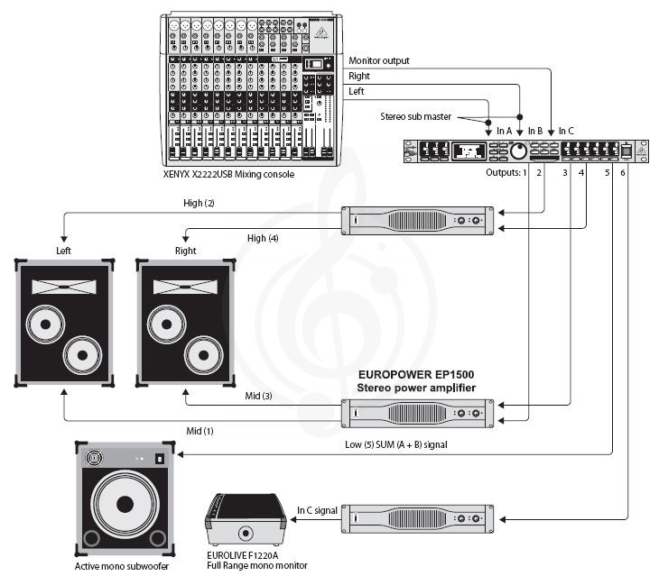 Аудиопроцессор Аудиопроцессоры Behringer Behringer DCX2496 ULTRA-DRIVE PRO DCX2496-EU - фото 4