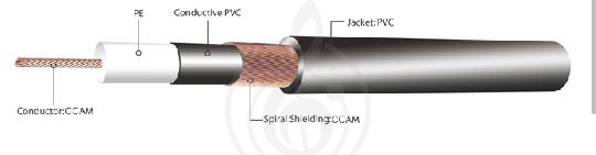 Инструментальный кабель в нарезку Инструментальный кабель (м) Kirlin Kirlin IBC-20 Инстр. кабель, метраж IBC-20 - фото 1