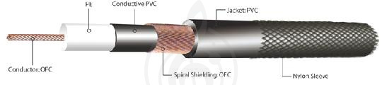 Изображение Инструментальный кабель в нарезку Kirlin IW-20